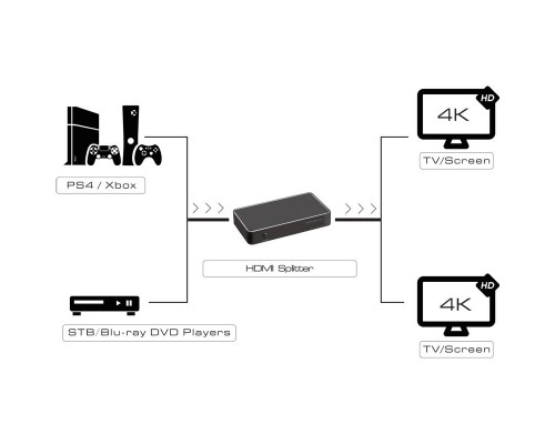 Разветвитель Greenconnect  v1.4 HDMI 1на 2 выхода, 4K2K 30Hz /1080p 120Hz серия Greenline