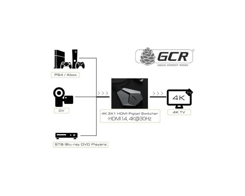 Конвертер Greenconnect  HDMI 1.4, 4K@30Hz, 3 к 1  серия Greenline GL-vSW301