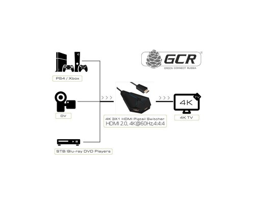 Конвертер Greenconnect  HDMI 2.0, 4K@60Hz, 4:4:4, 18G, 3 к 1 серия Greenline GL-v301N