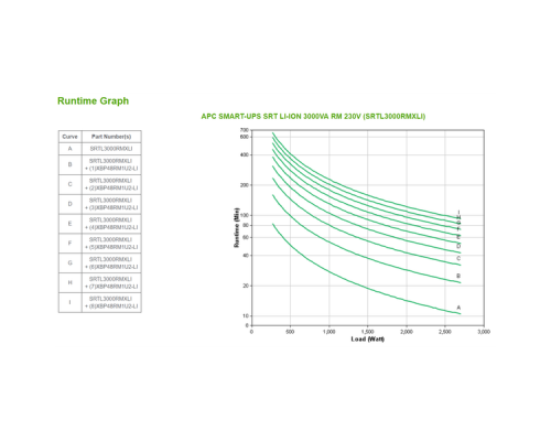 Источник бесперебойного питания APC Источник бесперебойного питания APC Smart-UPS SRT, Двойное преобразование (онлайн), 3000 ВА / 2700 Вт, Rack, IEC, LCD, Serial+USB, USB, SmartSlot, подкл. доп. батарей