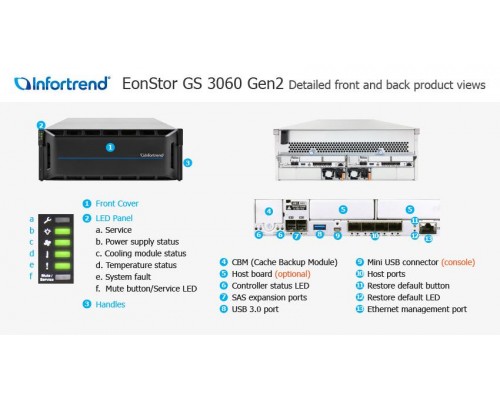 Система хранения данных 4U SAS GS3060RTCLF0D-8732 INFORTREND