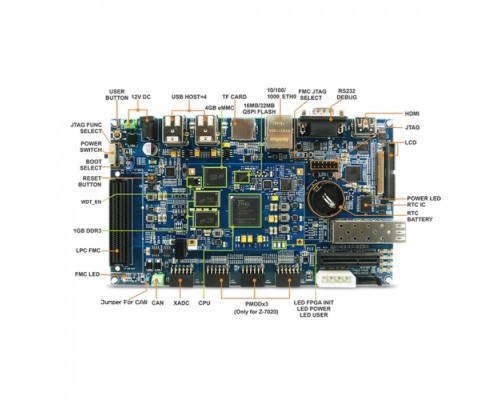 Плата разработки MYD-C7Z010-4E1D-667-C Zynq-7010, 1GB DDR3, 4GB eMMC, 32MB QSPI Flash