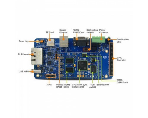 Плата разработки MYD-Y7Z010-4E512D-667-I Zynq-7010, 512MB DDR3, 4GB eMMC, 16MB QSPI Flash