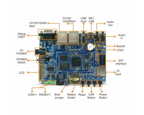 Плата разработки MYD-Y3358-256N256D-100-I 1GHz AM3358, 256MB DDR3, 256MB Nand