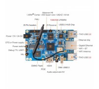 Одноплатный компьютер Orange Pi Orange Pi 3 H6 (2GB+8GB eMMC) (RD048)                                                                                                                                                                                     