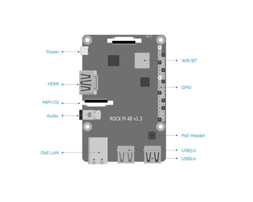 Плата с процессором ROCK Pi 4 Model A 1GB RK3399/1GB