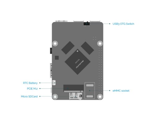 Плата с процессором ROCK Pi 4 Model A 1GB RK3399/1GB