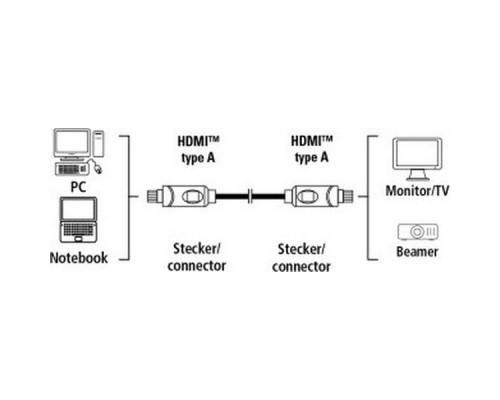 Кабель аудио-видео Hama H-53760 HDMI (m)/HDMI (m) 1.8м. феррит.кольца Позолоченные контакты черный 5зв (00053760)