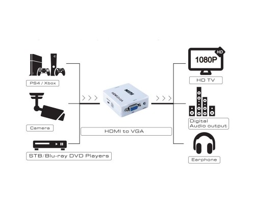 Конвертер Greenconnect  v2.0 HDMI 2 к 1 Bi-Direction Switch серия Greenline