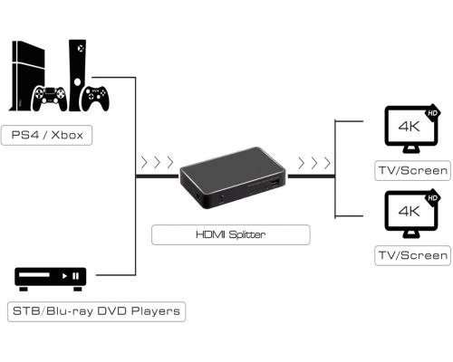 Разветвитель Greenconnect  v2.0 HDMI 1 на 2 выхода, 4Kx2K 60Hz HDR 4:4:4 Greenconnect серия Greenline GCR-GL-vA03P