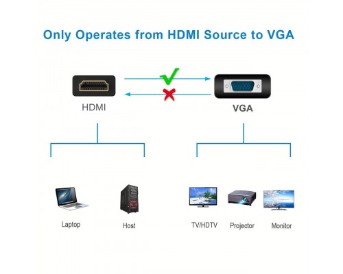 Кабель-переходник HDMI+audio+USB -- VGA_M/M 1,8м Telecom TA675-1.8M