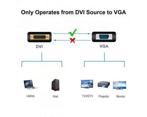 Кабель-переходник DVI (24+5)----> VGA_M/M 1,8м Telecom ( TA680F-1.8M)