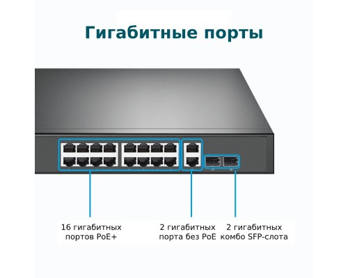 Коммутатор 18-port gigabit Unmanaged switch with 16 PoE+ ports, 18 10/100/1000Mbps RJ-45 port, 2 combo SFP ports