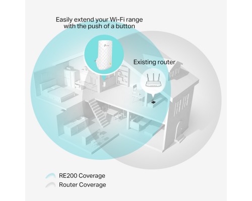 Точка доступа AC750 Dual Band Wireless Wall Plugged Range Extender with internal Antennas