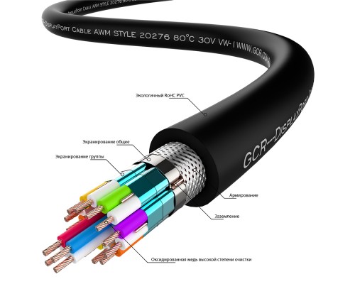 Кабель GCR PROF 10.0m DisplayPort v1.4, 8 K 60Hz, 4 K 165Hz, 20M/20M, черный, ферритовые кольца, 28/28 AWG, GCR-51913