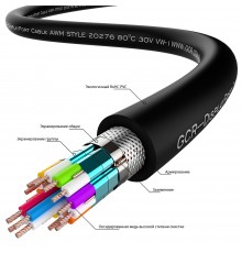 Видеокабель GCR PROF GCR-51915                                                                                                                                                                                                                            