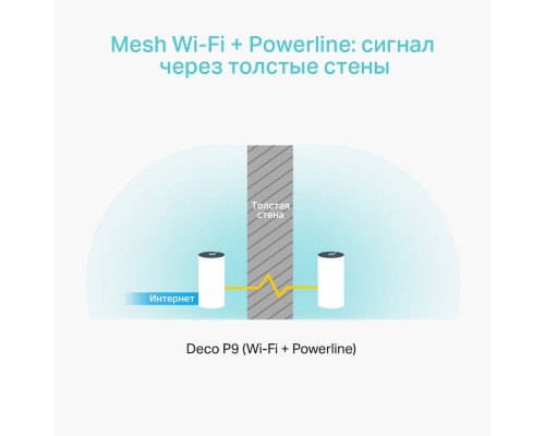 Mesh-комплект AC1200 Hybrid Mesh Wi-Fi System, support AV1000 Powerline, 2 Giga RJ-45