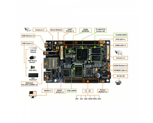 Одноплатный компьютер MYS-4378-100-C-S TI AM437x, 512MB DDR3 SDRAM, 4GB eMMC Flash