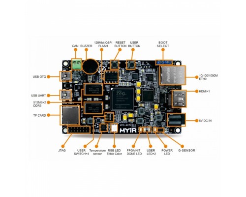 Одноплатный компьютер MYS-7Z020-C-S Xilinx Zynq-7020, 1GB DDR3, 16MB SPI Flash