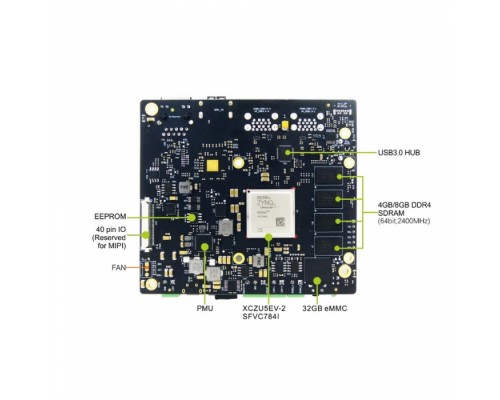 Одноплатный компьютер MYS-ZU5EV-32E8D-EDGE-K1 Xilinx Zynq UltraScale+ ZU5EV MPSoC based on 1.5 GHz Quad Arm Cortex-A53 and 600MHz Dual Cortex-R5 Cores