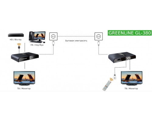 Удлинитель HDMI по электросети Greenconnect серия Greenline GL-380 до 300 метров