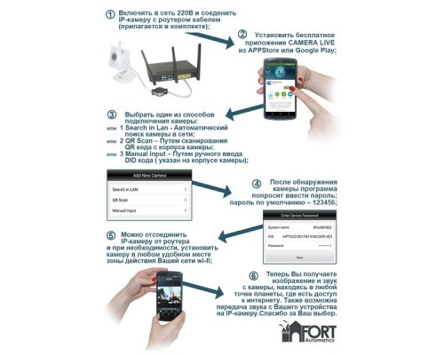 IP Камера беспроводная FORT Automatics F103 (CMOS 1/4