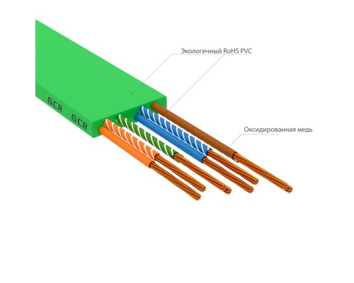 Патчкорд GCR PROF плоский прямой 20.0m, UTP медь кат.6, зеленый, 30 AWG, ethernet high speed 10 Гбит/с, RJ45, T568B, GCR-52841