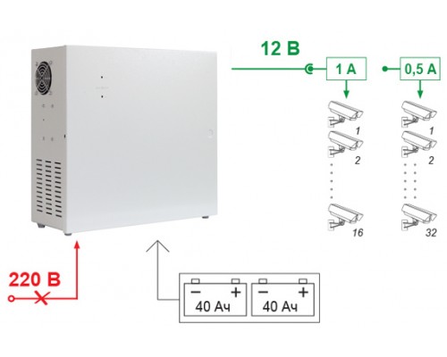 Источник вторичного электропитания SKAT-V.32 power supply, 32 outputs 12-15V, 0.5A channel, case 2 batteries 40Ah