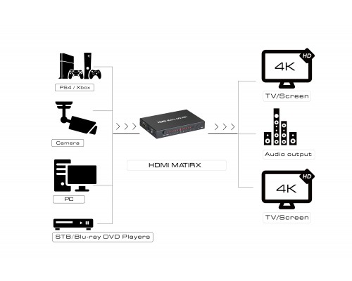 Матричный переключатель Greenconnect HDMI 4 к 2 серия Greenline GL-v402A