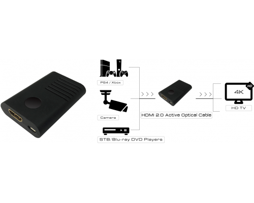 Ретранслятор-удлинитель Greenconnect , усилитель сигнала HDR 4:4:4: HDMI серия Greenline до 40m (15м+25м)