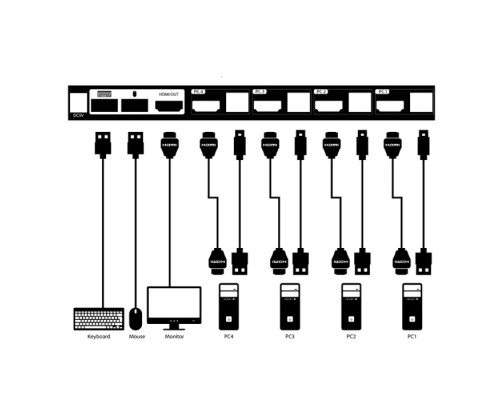 Переключатель KVM D-Link DKVM-410H/A2A, 4-портовый с портами HDMI и USB