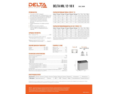 Аккумуляторная батарея DELTA BATTERY HRL 12-18 X