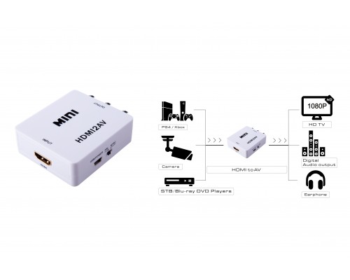 Конвертер HDMI -> AV Greenline, PAL, NTSC, SECAM, 1080p + ZOOM, GL-v128