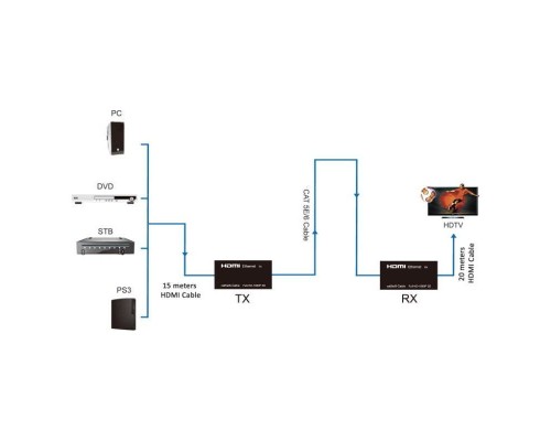 Удлинитель Greenconnect HDMI Full HD +3D+ звук до 60m (передатчик+приемник) + пульт IR GL-VK50ERH