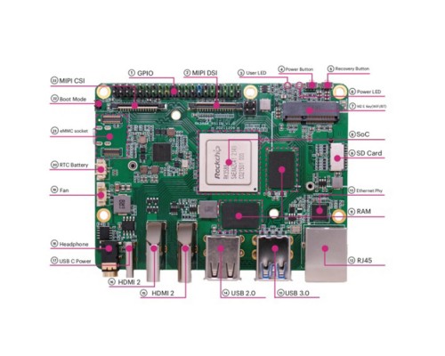 Микрокомпьютер ROCK 5 Model B 4GB 4GB