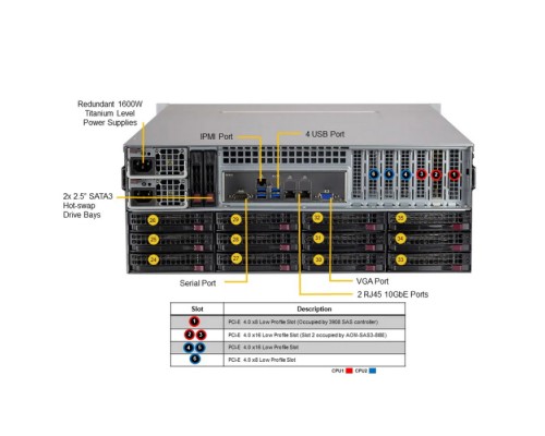 Серверная платформа SSG-640P-E1CR36H 4U, 2x LGA4189 (up to 270W), 16x DIMM DDR4 3200MHz, 2x DIMM Optane, 36x 3.5 SAS3/SATA3 (2 expander based backplane), 2x 2.5 SAS3/SATA3 rear, 2x 10GBase-T, Broadcom RAID 3908 SAS3, 2x 1600W (452361)