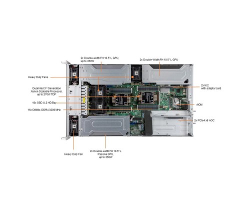 Серверная платформа 2U Supermicro SYS-220GP-TNR