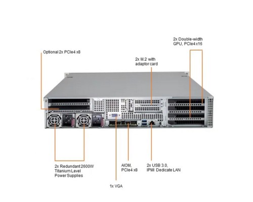 Серверная платформа 2U Supermicro SYS-220GP-TNR