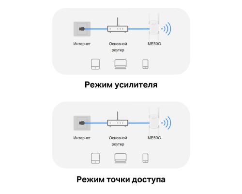 Усилитель Wi-Fi сигнала Mercusys ME50G AC1900