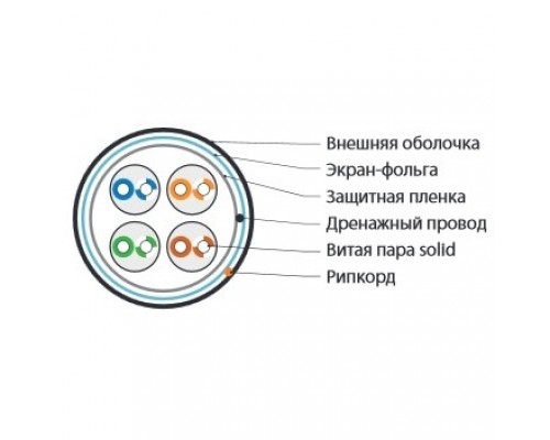 Кабель Hyperline FTP4-C5E-SOLID-OUTDOOR-40-500