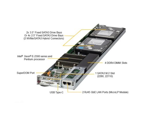 Серверная платформа SuperMicro SYS-530MT-H12TRF