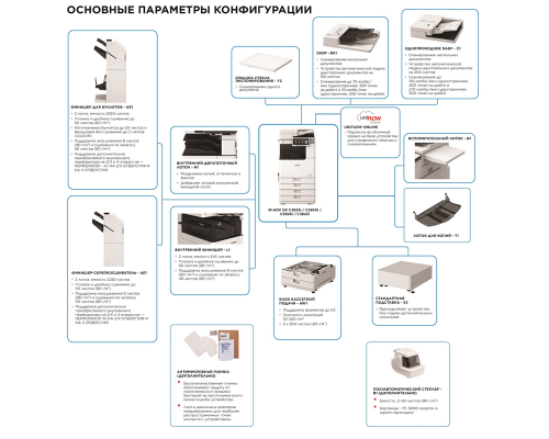 Многофункциональное устройство Canon imageRUNNER ADVANCE DX C3935i MFP