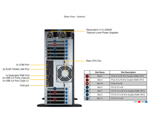 Серверная платформа SuperServer SYS-741P-TRT