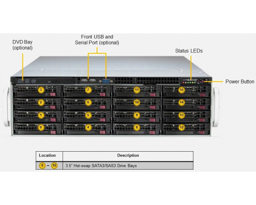 Серверная платформа Storage SuperServer SSG-631E-E1CR16H