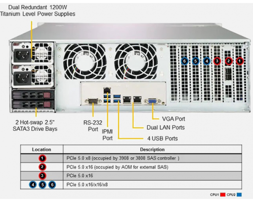 Серверная платформа Storage SuperServer SSG-631E-E1CR16H