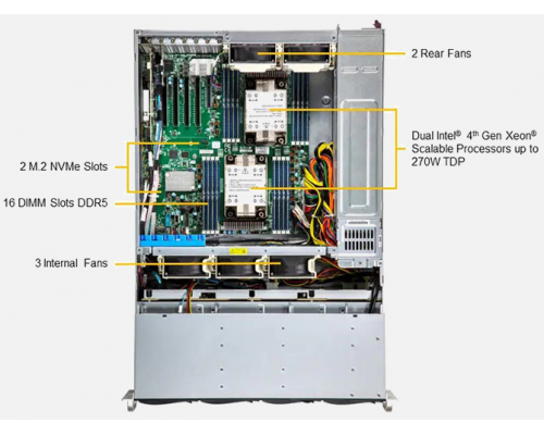 Серверная платформа Storage SuperServer SSG-631E-E1CR16H