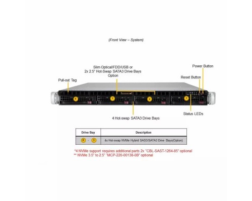 Серверная платформа Supermicro SERVER SYS-511R-M