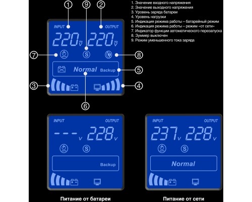 Источник бесперебойного питания ExeGate SineTower SZ-1000.LCD.AVR.2SH.1C13.USB