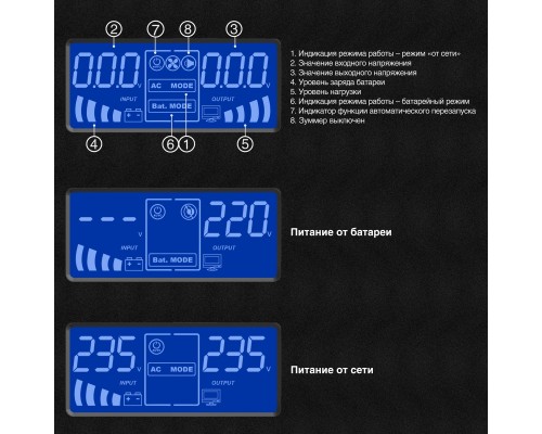 Источник бесперебойного питания ExeGate SineTower SZ-600.LCD.AVR.1SH