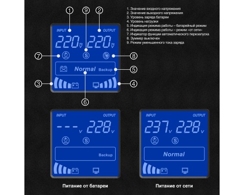 Источник бесперебойного питания ExeGate SineTower SN-1500.LCD.AVR.2SH.1C13.USB